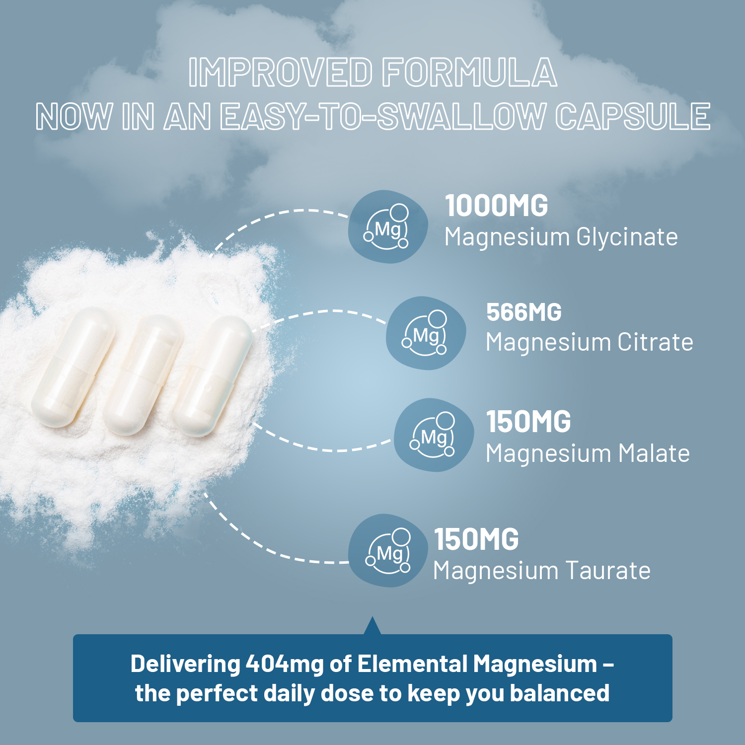 Magnesium Glycinate Complex 4 in 1 - 1866mg per serving | Precise 404mg Elemental Magnesium dose | Added Magnesium Glycinate, Citrate, Malate & Taurate | 90 Vegan Capsules - by Prowise - Image 5